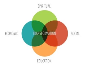 Societal Transformation – GlobalBLC